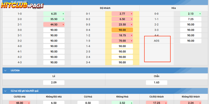 Giải Đáp Kèo AOS Là Gì - Tiết Lộ Bí Kíp Nâng Cao Tỷ Lệ Thắng Kèo AOS là gì? Hiểu đúng để đặt cược hiệu quả